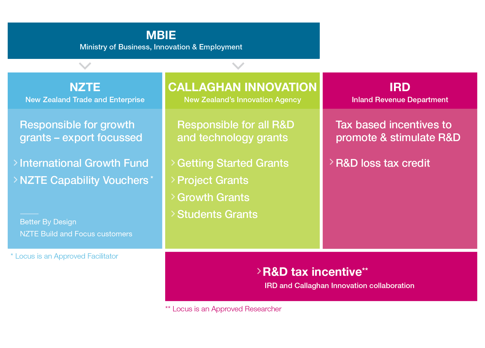R&D Landscape in New Zealand